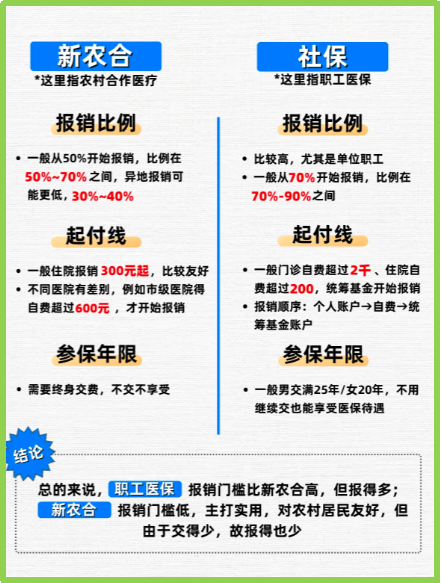 平湖最新医保5%与9%的区别方法分析(最方便真实的平湖医保10%和55%的区别方法)