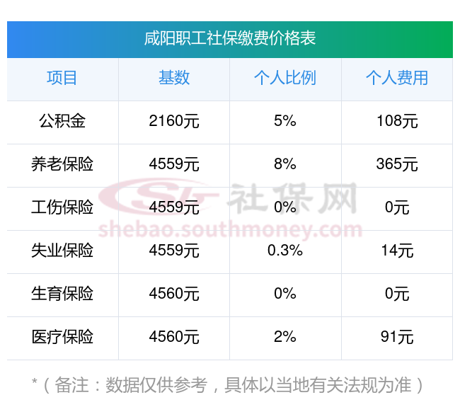 平湖最新社保卡有8000可以取现多少方法分析(最方便真实的平湖社保能不能取出来方法)