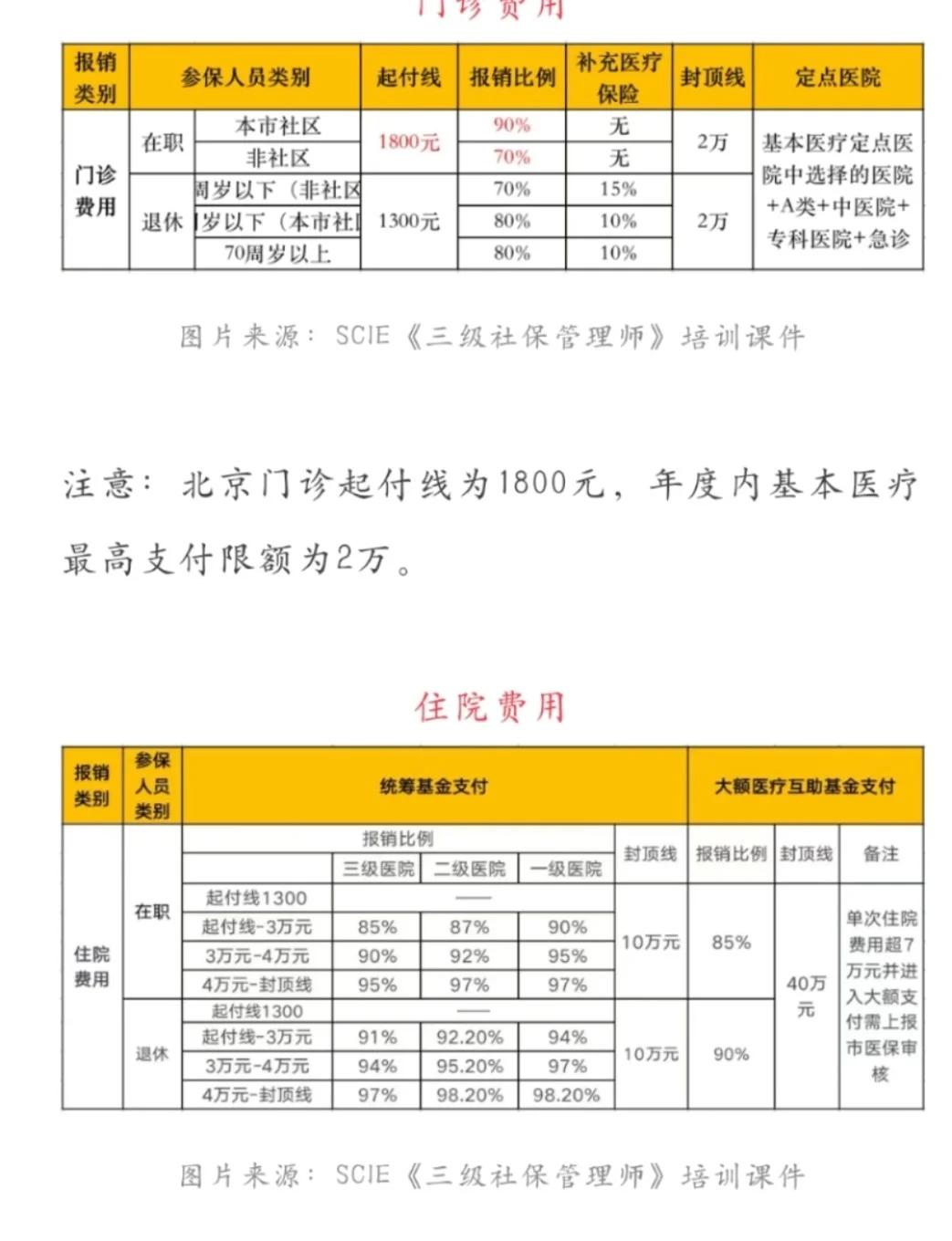 平湖最新医保现金报销多久到账方法分析(最方便真实的平湖医保报销是现金结算吗方法)