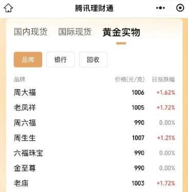 平湖最新24小时上门回收金价方法分析(最方便真实的平湖上门回收黄金价格方法)