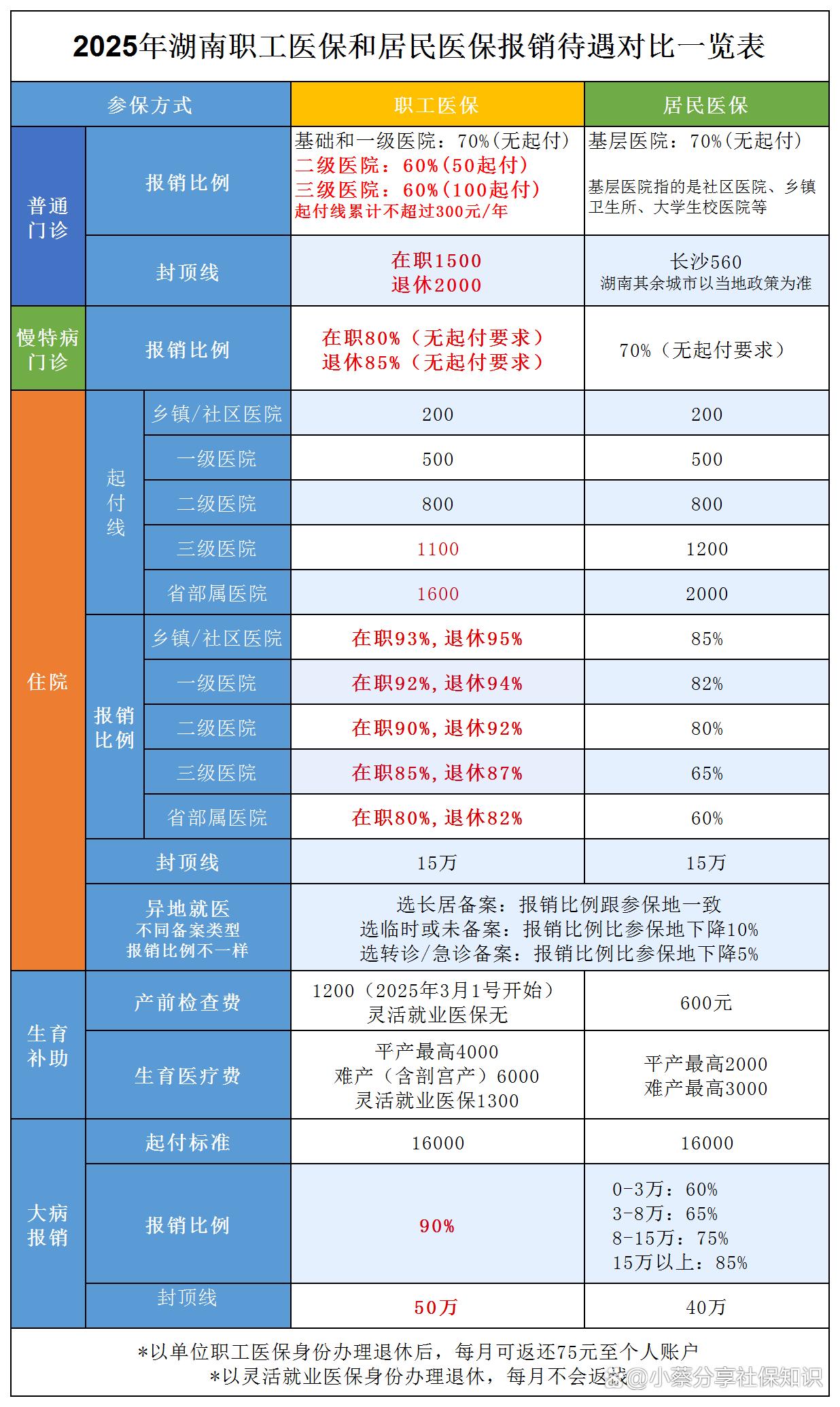 平湖最新医保卡套取现金比例方法分析(最方便真实的平湖医保卡套取现金手续费方法)