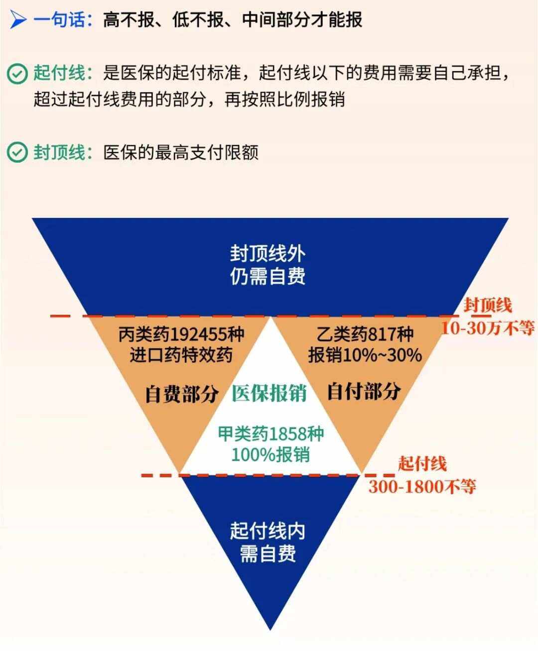 平湖最新医疗报销90%怎么计算方法分析(最方便真实的平湖医保报销90%需要什么条件方法)