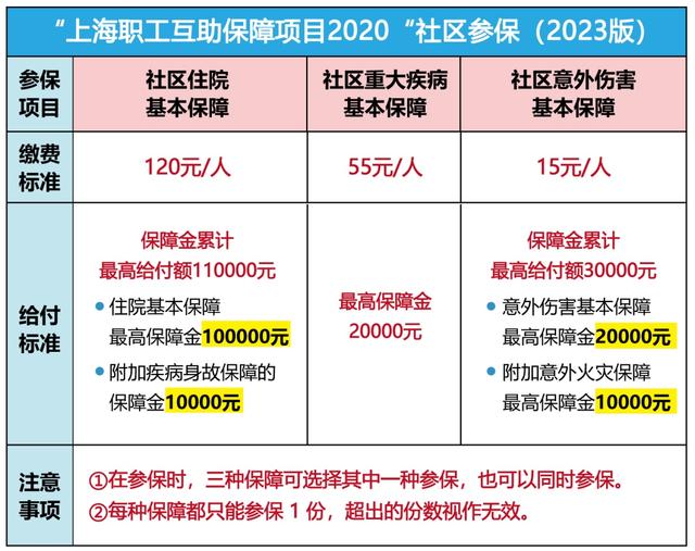 平湖最新上海套医保卡联系方式方法分析(最方便真实的平湖上海医保套现电话方法)
