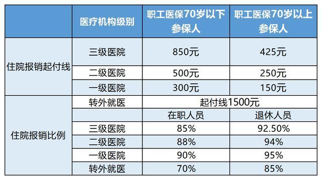 平湖最新24小时医保是否可以报销方法分析(最方便真实的平湖24小时医保是否可以报销住院费用方法)