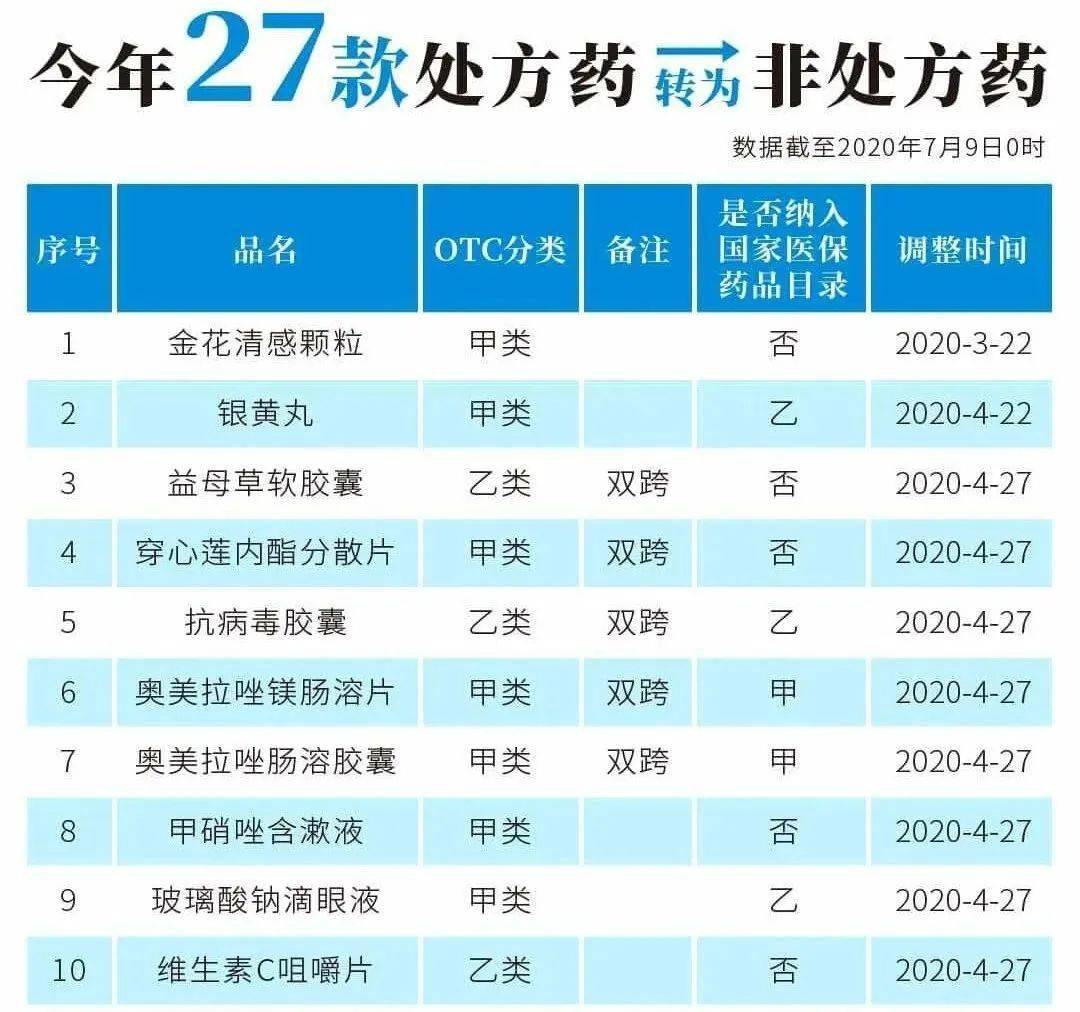 平湖最新24小时高价回收医保医保套出方法分析(最方便真实的平湖医保回收的药是真的吗方法)