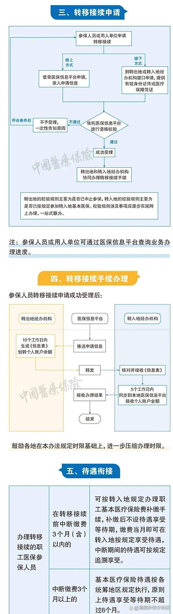 平湖最新医保卡取钱最简单方法方法分析(最方便真实的平湖医保卡取钱最简单方法
方法)