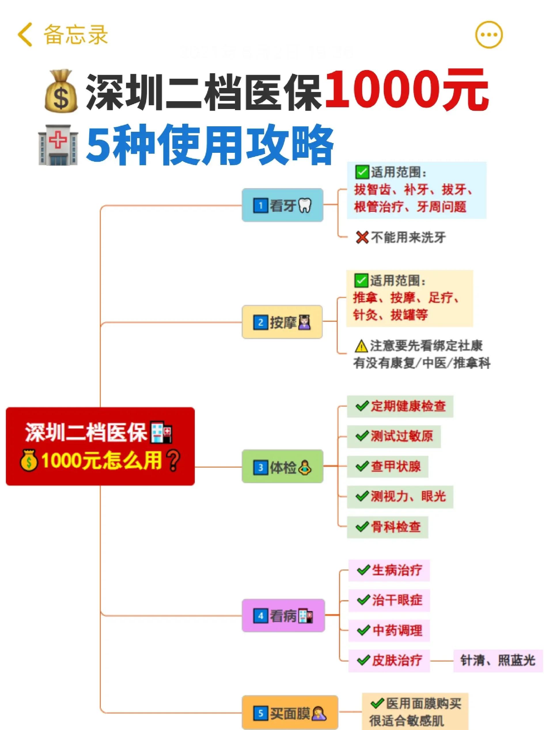 平湖最新深圳医保提取方法分析(最方便真实的平湖深圳医保提取多久到账方法)