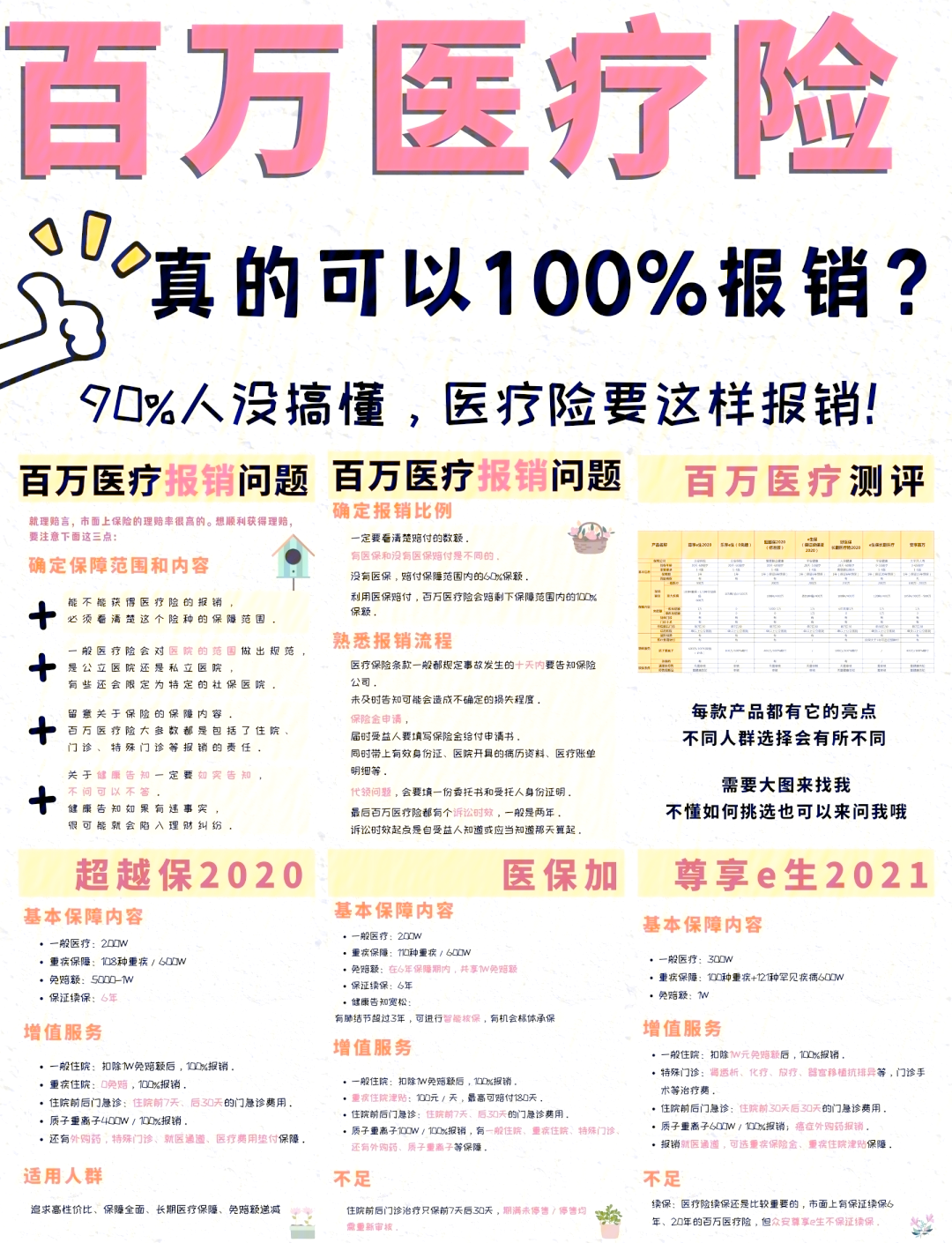 平湖最新医疗报销90%怎么计算方法分析(最方便真实的平湖医保报销比例90%怎么算方法)